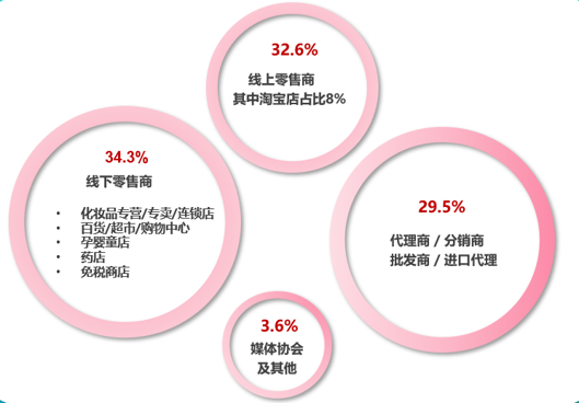 中国美容博览会