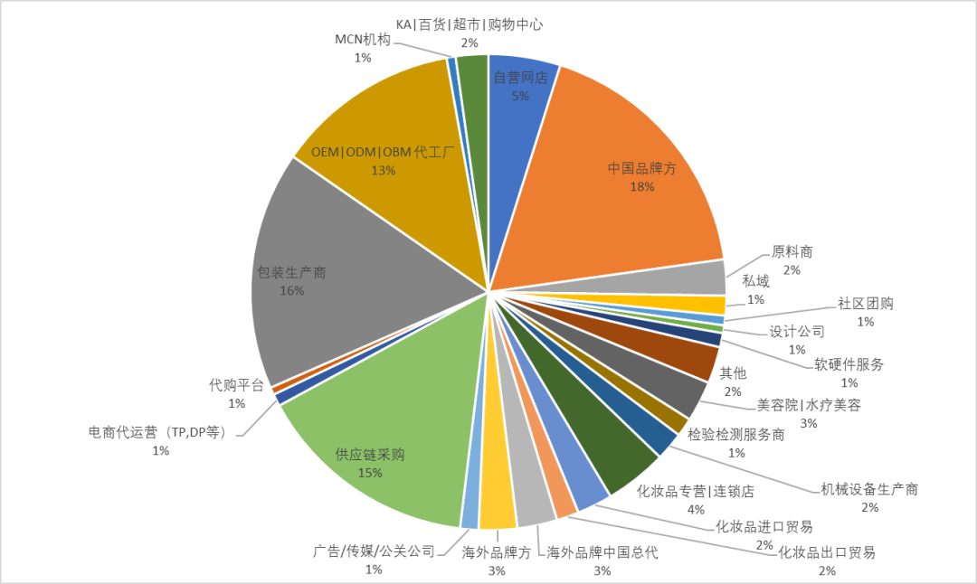 中国美容博览会