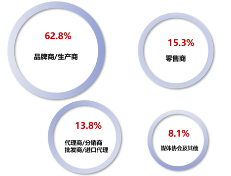 中国美容博览会