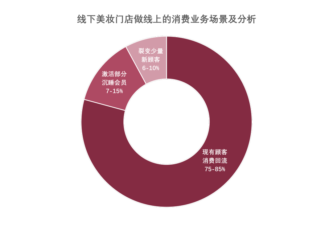 中国美容博览会