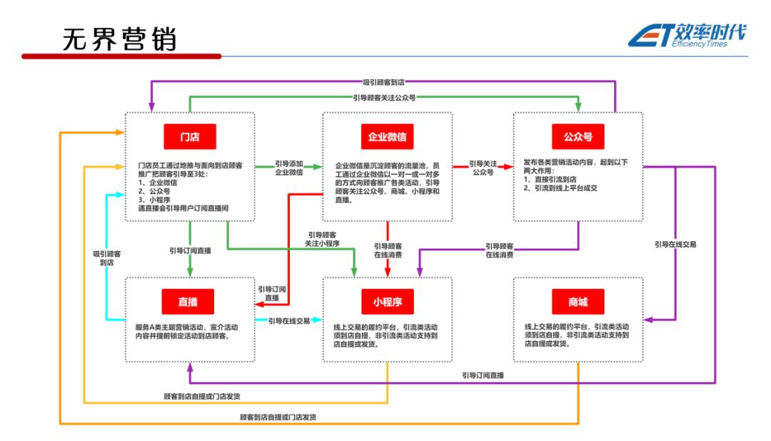 中国美容博览会