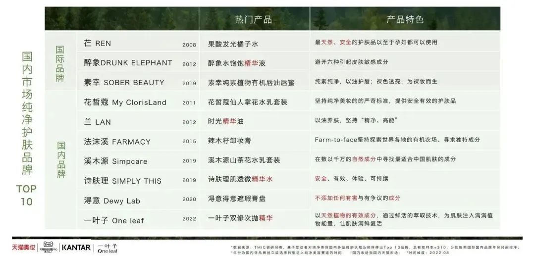 中国美容博览会 中国美容博览会