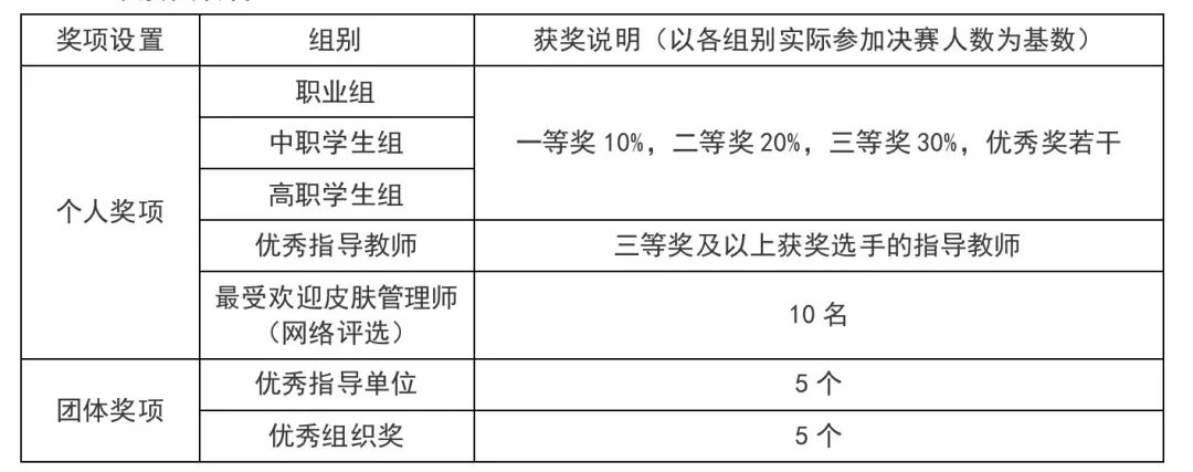中国美容博览会