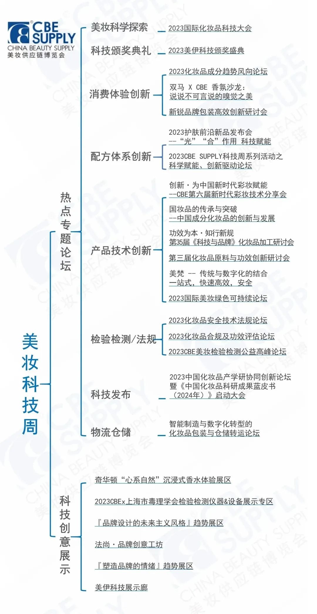 中国美容博览会 中国美容博览会