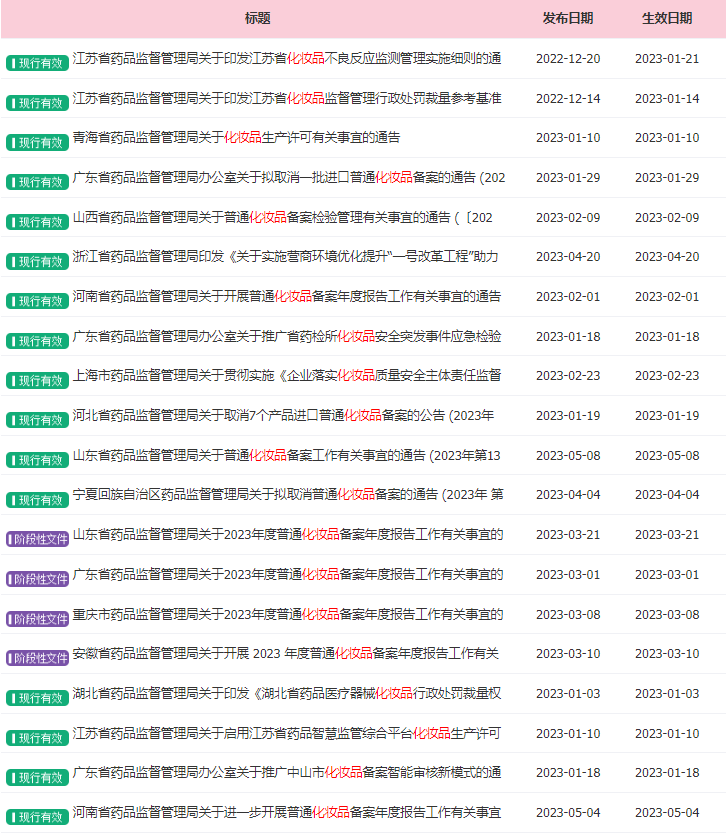 中国美容博览会