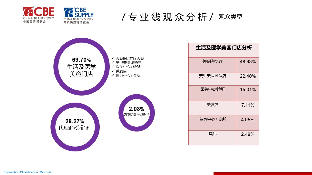 中国美容博览会