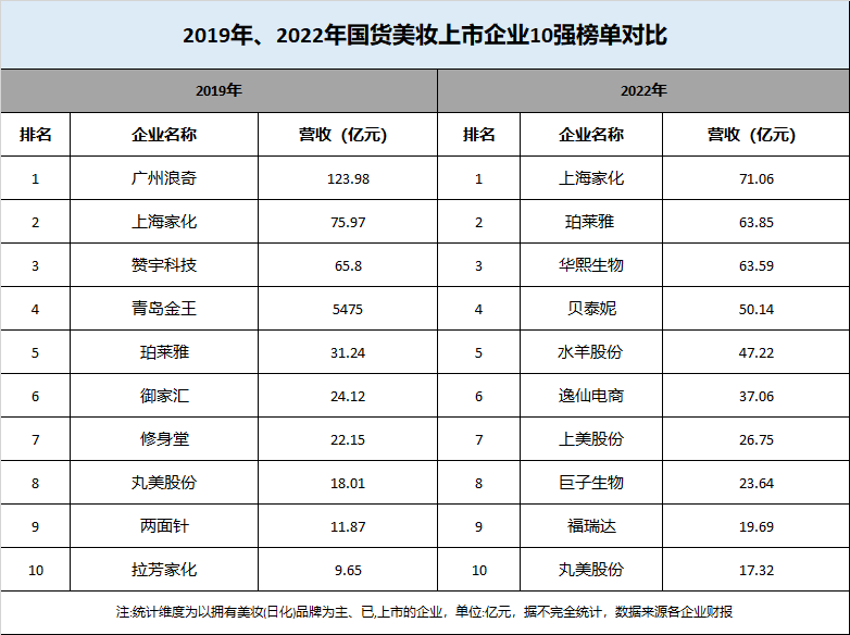 中国美容博览会