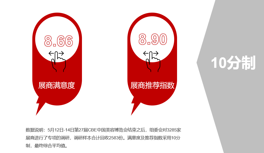 中国美容博览会