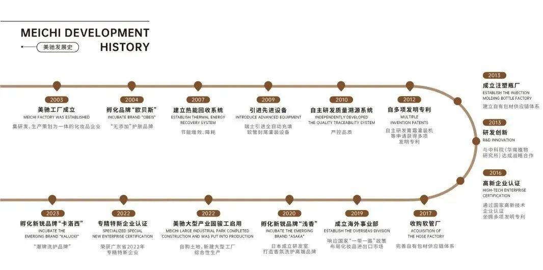 中国美容博览会 中国美容博览会