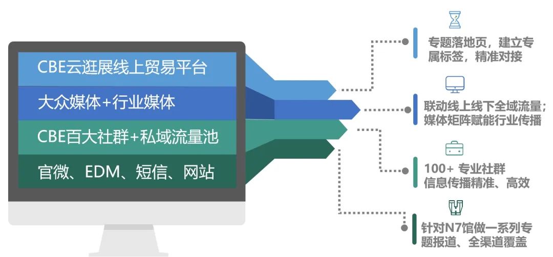 中国美容博览会 中国美容博览会