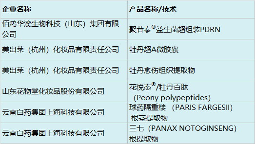 中国美容博览会