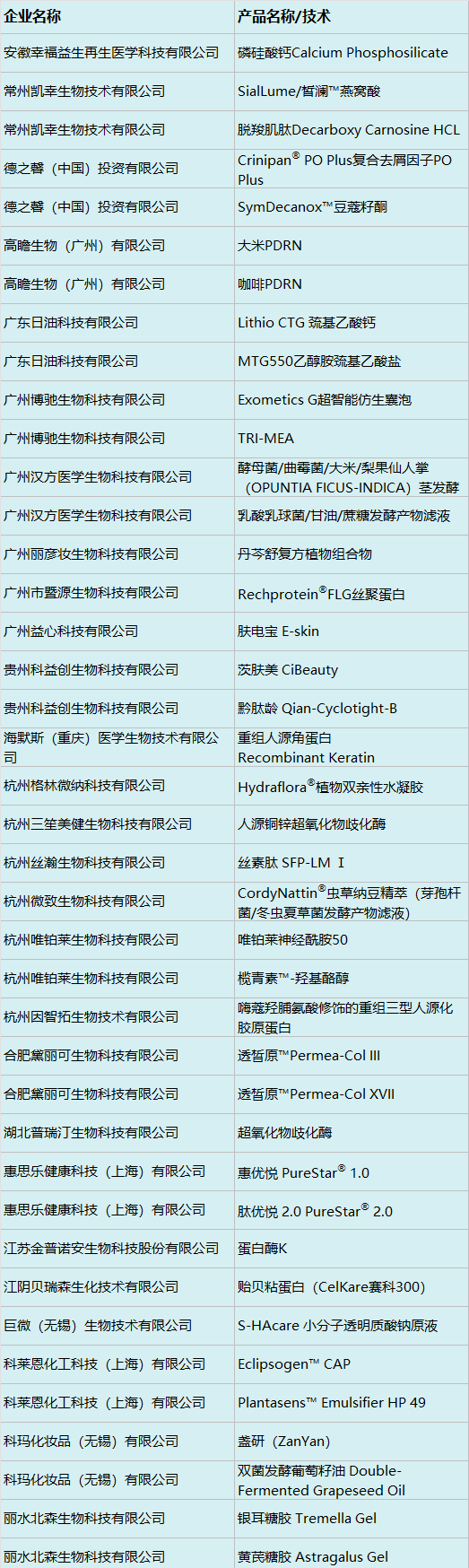 中国美容博览会