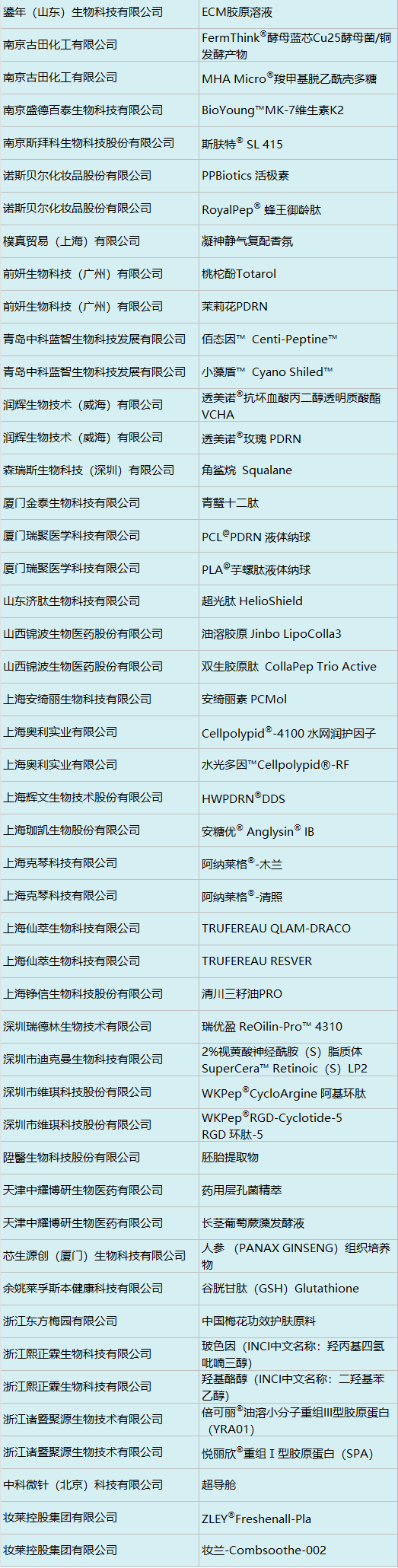 中国美容博览会