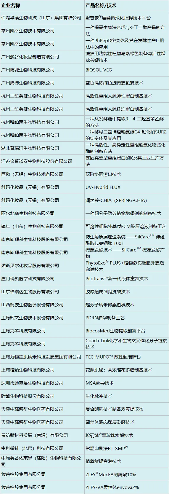 中国美容博览会