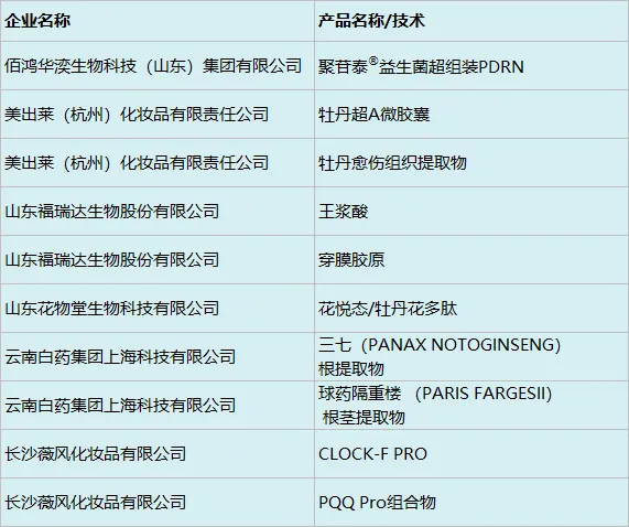 中国美容博览会