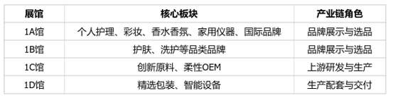 中国美容博览会 中国美容博览会