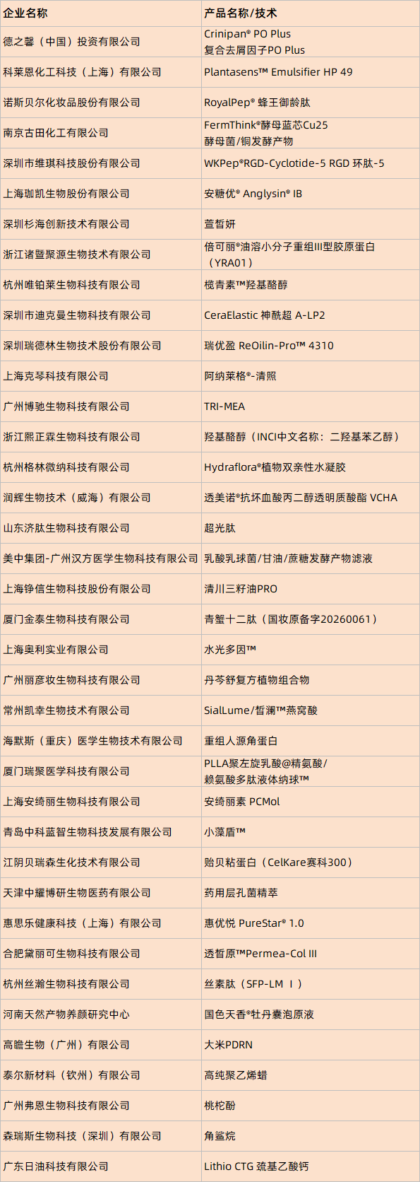 中国美容博览会 中国美容博览会