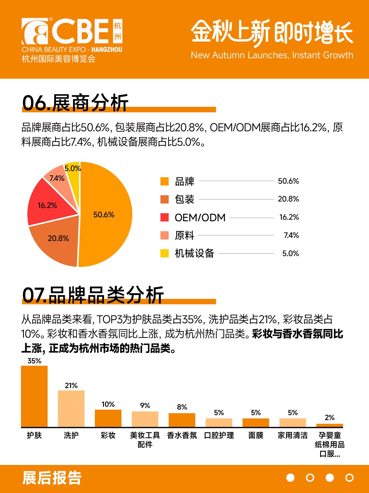 中国美容博览会