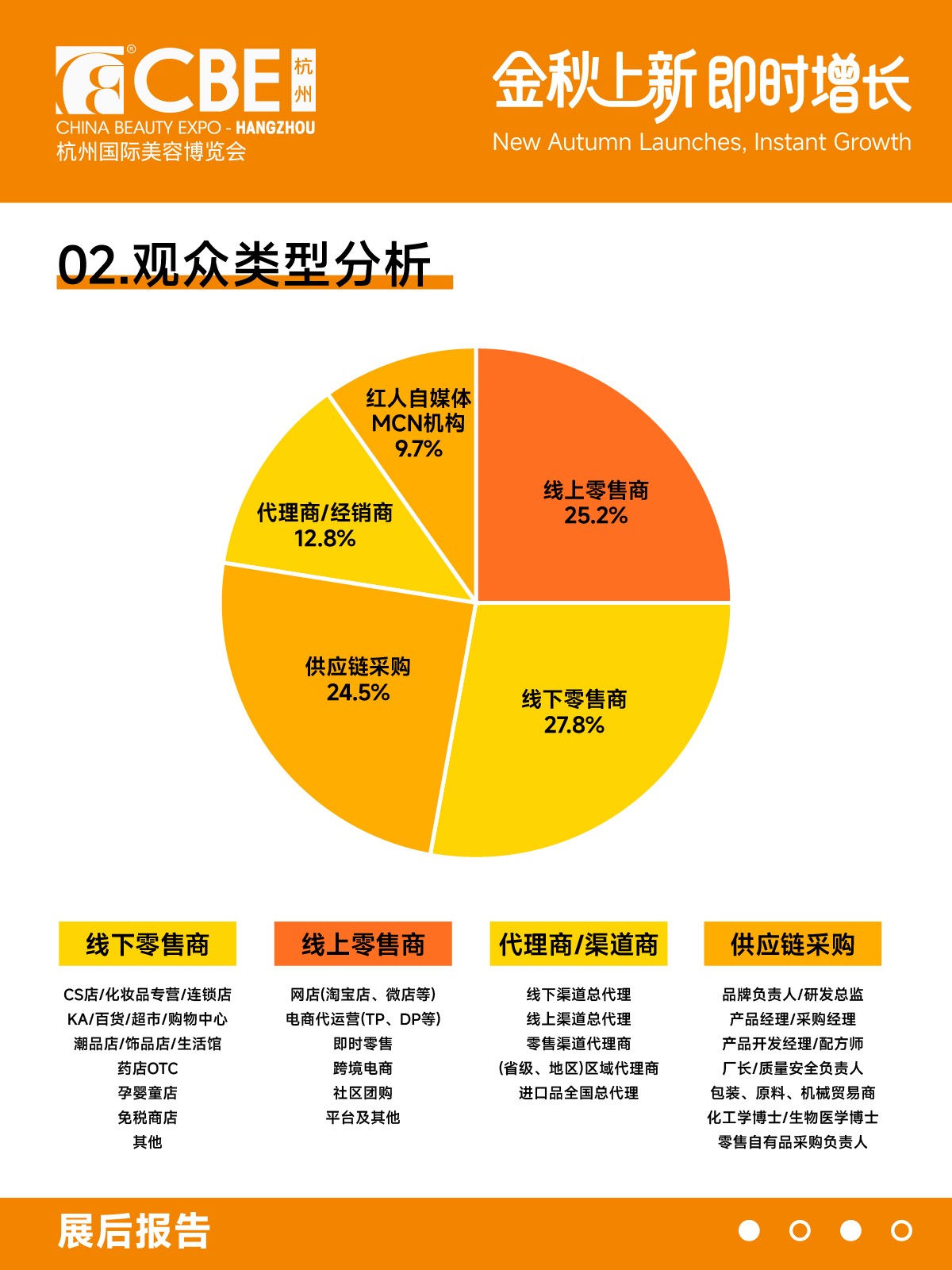 中国美容博览会